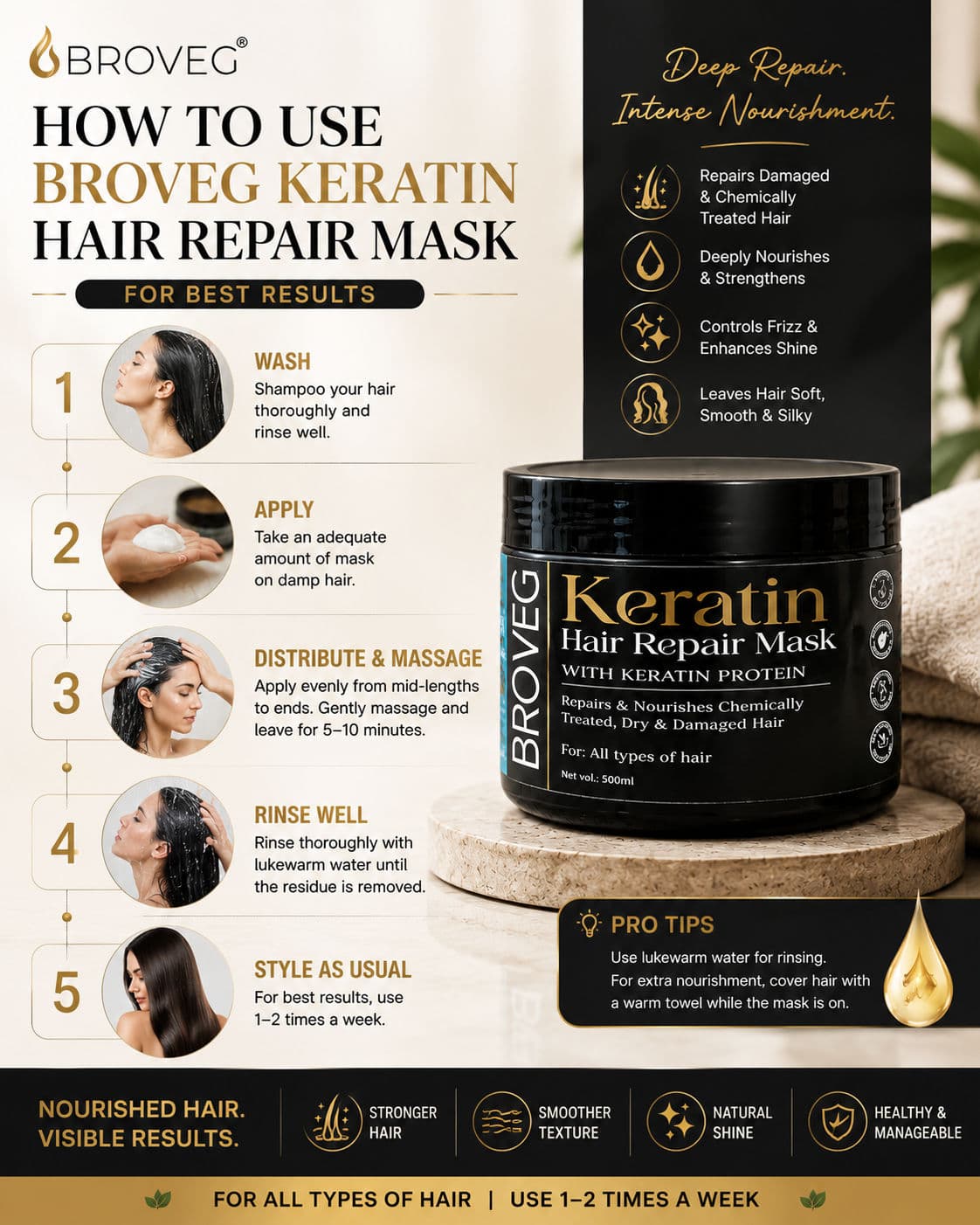 Keratin Mask